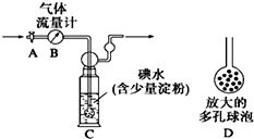 硫酸廠尾氣中二氧化硫含量的測(cè)定實(shí)驗(yàn)探究