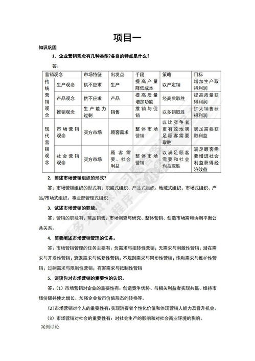 市場(chǎng)營(yíng)銷策劃理論基礎(chǔ)與實(shí)務(wù)解析