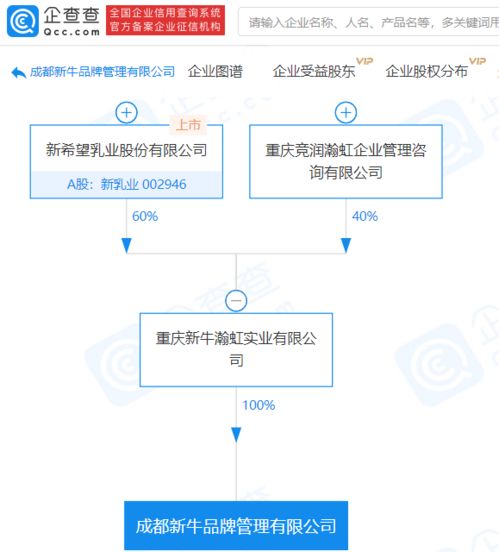 新乳業成立品牌管理公司，強化市場營銷與形象策劃布局