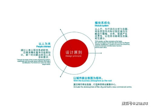 2021新壹城購(gòu)物中心超市導(dǎo)視標(biāo)識(shí)設(shè)計(jì)方案與市場(chǎng)營(yíng)銷策劃