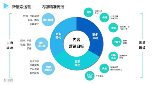 2021新搜索時代已來，市場人如何布局搶占增長紅利