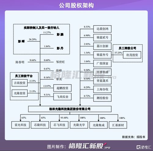 光隆科技科創(chuàng)板沖刺 2020年?duì)I收2.73億元，專注光電子器件引領(lǐng)光通信革新